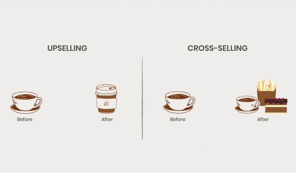 Cross Sell Vs Upsell - Hiểu đúng, Làm đúng Và HIỆU QUẢ